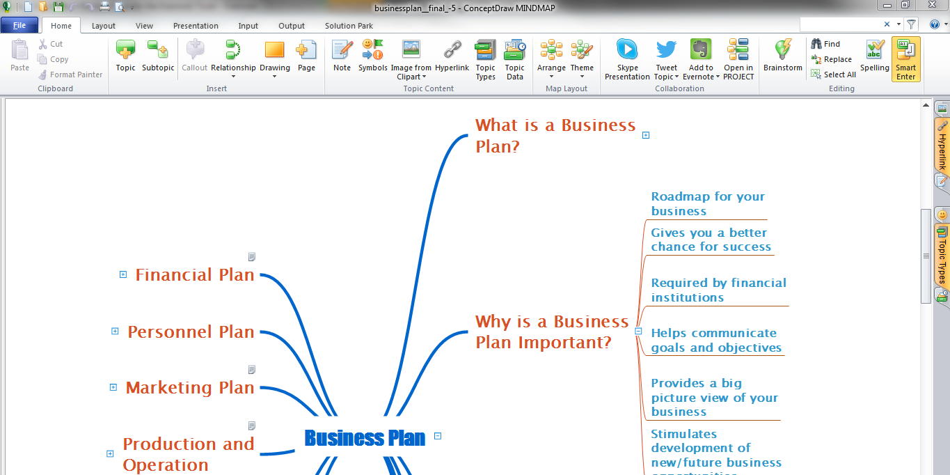 conceptdraw mindmap